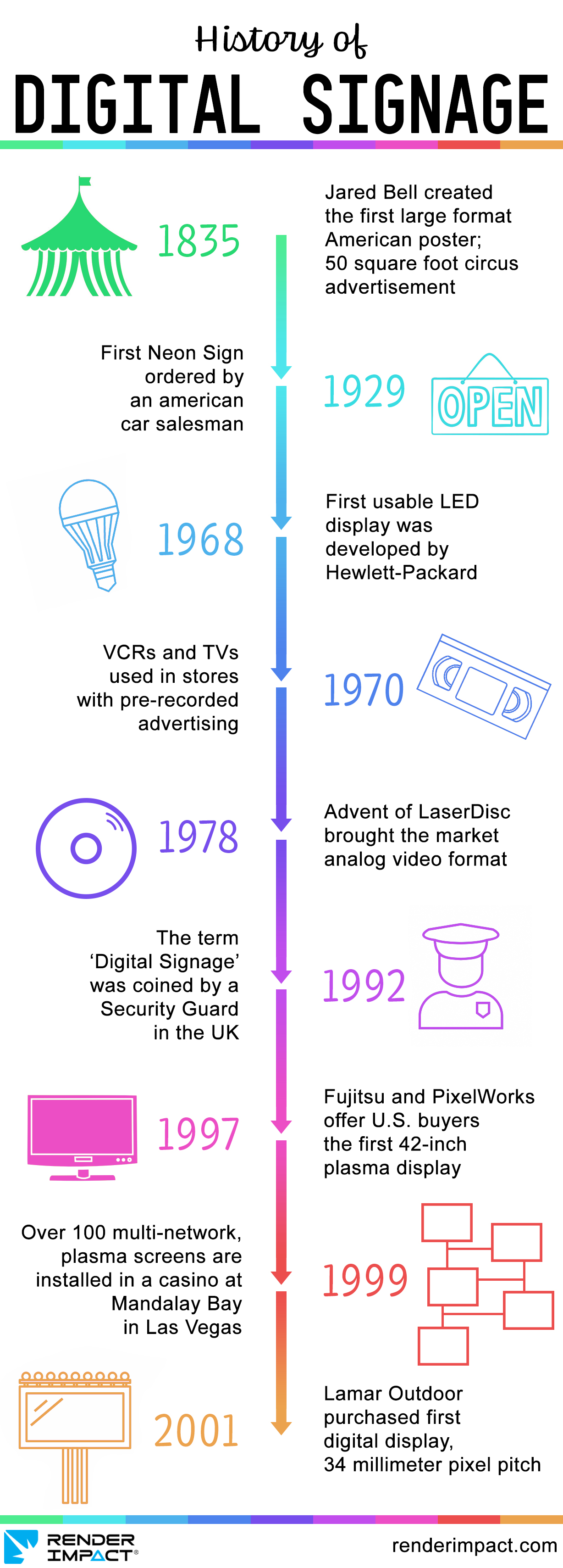 History of Digital Signage [INFOGRAPHIC]
